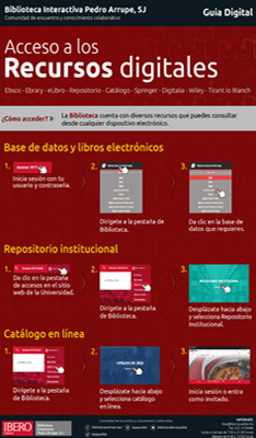 Recursos digitales