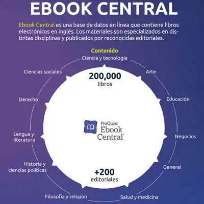 Ebook Central