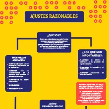 Infografía ajustes razonablez